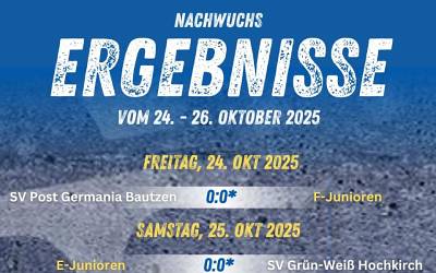 Unser Nachwuchswochenende im Überblick